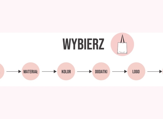 Stwórz swoją torbę